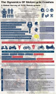 motorbike crash course prices
